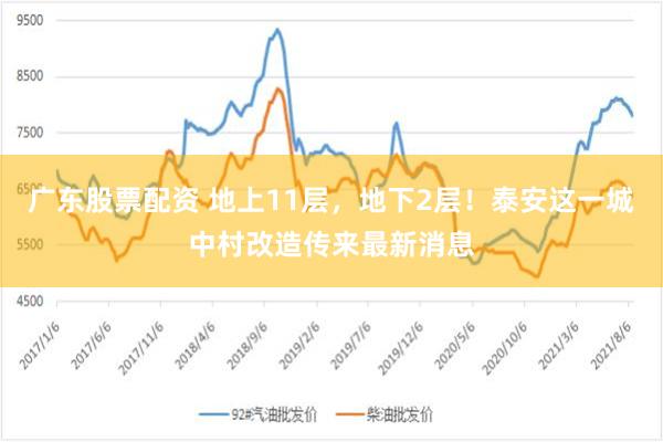 广东股票配资 地上11层，地下2层！泰安这一城中村改造传来最新消息