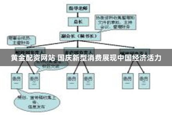 黄金配资网站 国庆新型消费展现中国经济活力